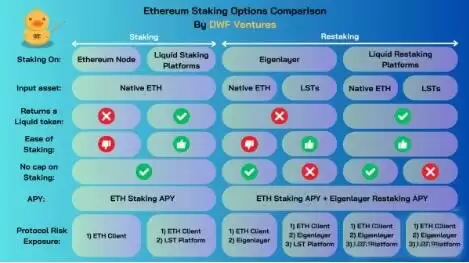 流动性再质押协议概念解析