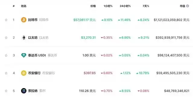 2025.2.28浅析为什么今天比特币价格上涨59000美元？