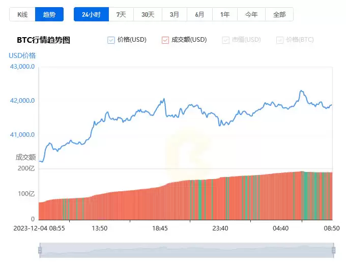 比特币价格走势分析图