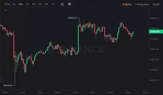 SOL突破126美元、创20个月新高!比特币叩关44000 以太坊稍弱