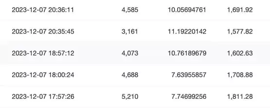 比特币逾90分钟未出块、矿工费暴涨！推升BRC-20有关