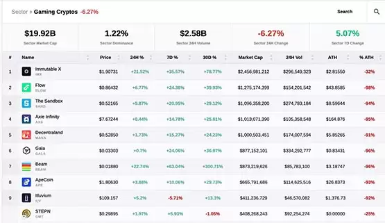 比特币带动AVAX、ADA、SOL等大量币种暴涨！游戏是下轮牛市驱动力？