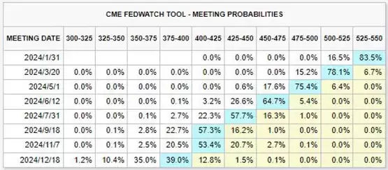 通胀下滑、美股表现亮眼！BTC、ETH盘整 SOL、DOT涨势凌厉