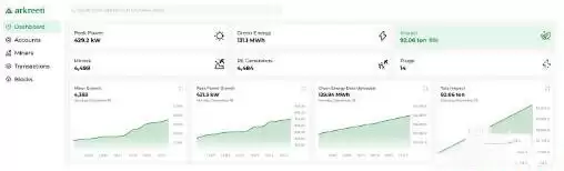 AKRE是什么币?如何挖ARKE、如何获取ARKE空投