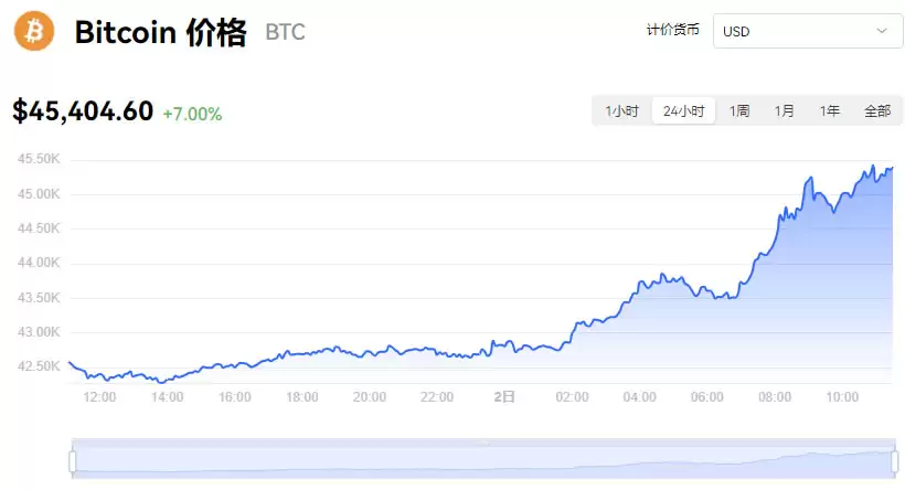 比特币行情最新实时价格走势图_01月02日BTC最新价格今日行情