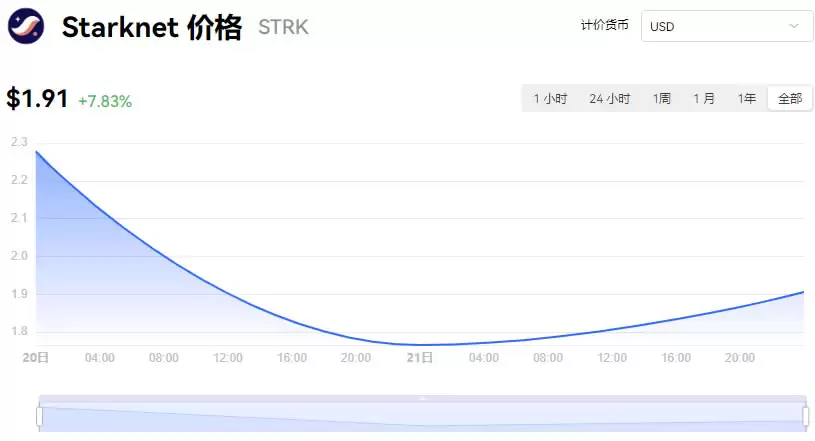 STRK是什么币种？STRK币值得投资吗？STRK币上线交易所盘点