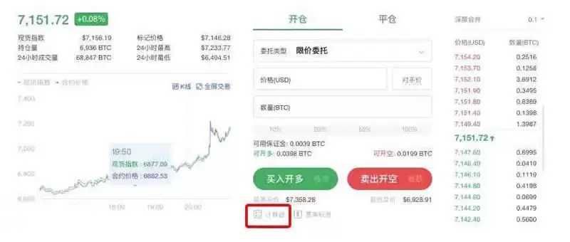 比特币合约100倍杠杆怎么算收益？比特币杠杆交易怎么玩？