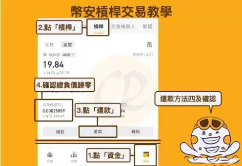 杠杆交易是什么意思？币安杠杆交易详细教程