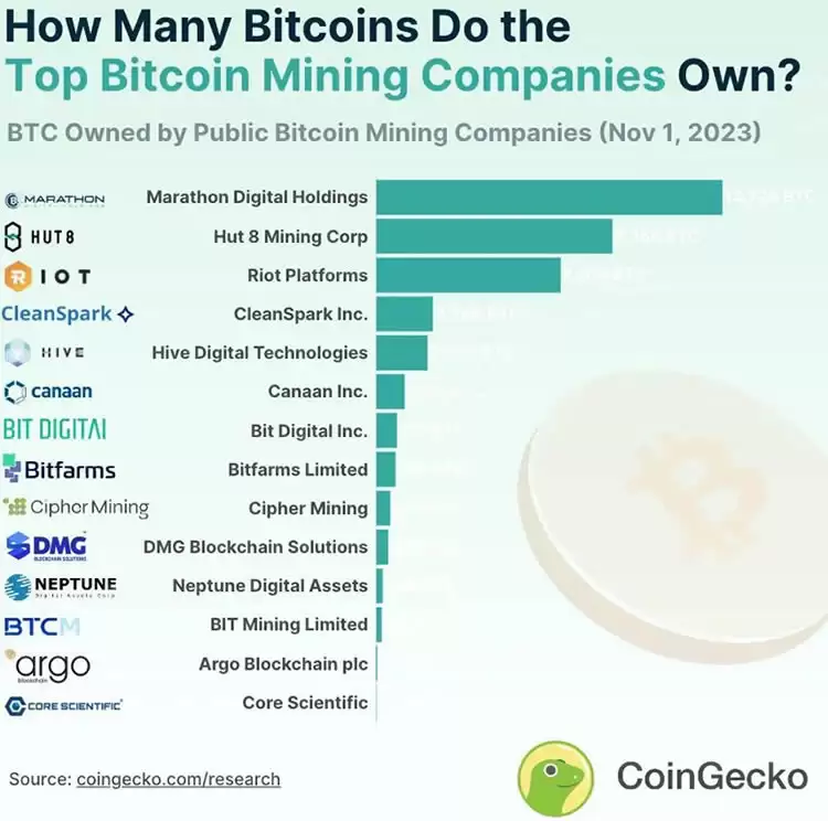 比特币现货ETF通过,对加密公司的股票并非好消息