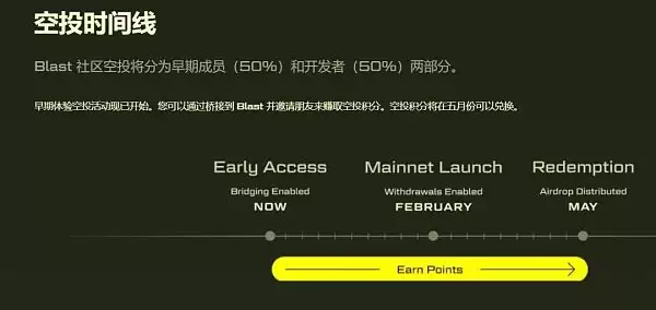 币圈Blast是什么？一文解读Blast爆火之下的原因与争议