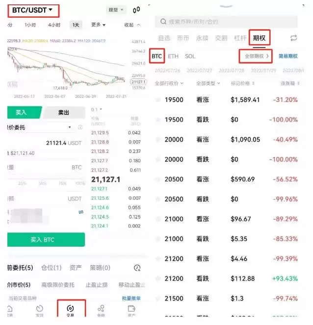 数字货币期权是什么意思?比特币期权交易怎么玩?