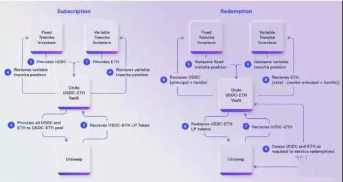 Ondo是什么币?ONDO币代币经济学、价格走势及未来前景分析