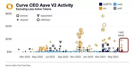 Kaiko Research:10张图表定义2025年的加密领域