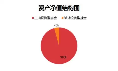 ETF是什么?一文告诉你如何投资ETF