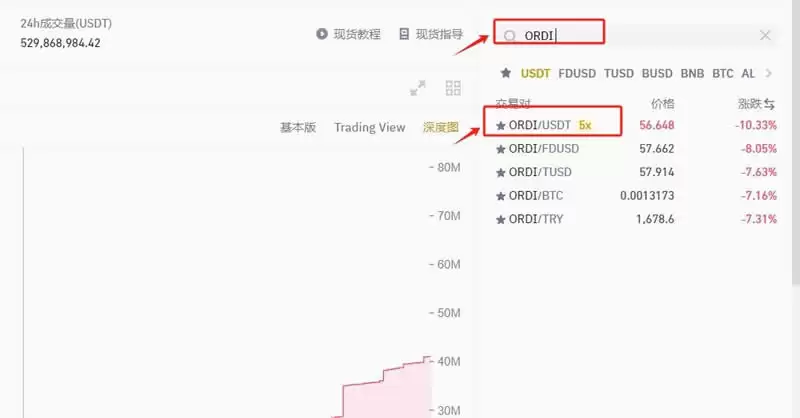 Ordi币上线的交易所有哪些？奥迪币(Ordi)上线交易所盘点