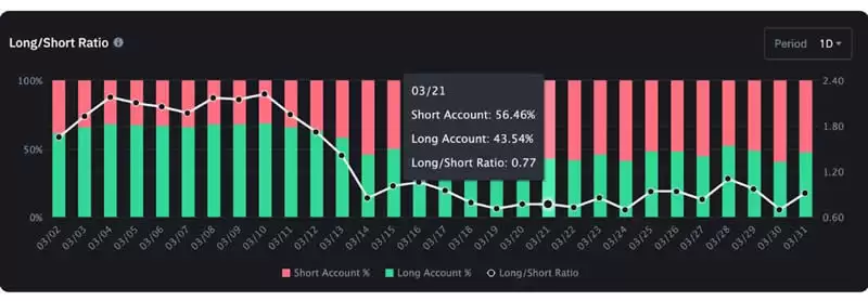 币圈多空比价格影响分析图表