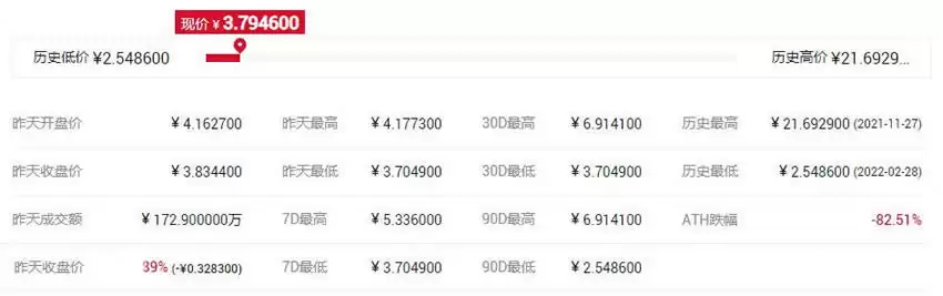 VFOX币历史价格图表