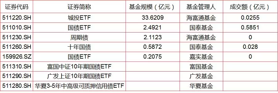 ETF是什么?一文告诉你如何投资ETF