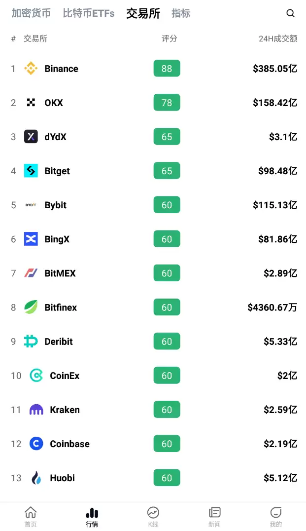 coinglass是什么平台 coinglass数字货币合约查询分析工具