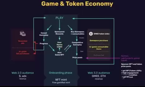 GMEE(GAMEE)是什么币？GMEE币价格未来走势预测分析