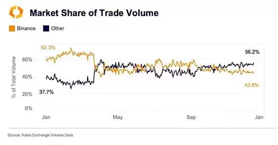 Kaiko Research:10张图表定义2025年的加密领域