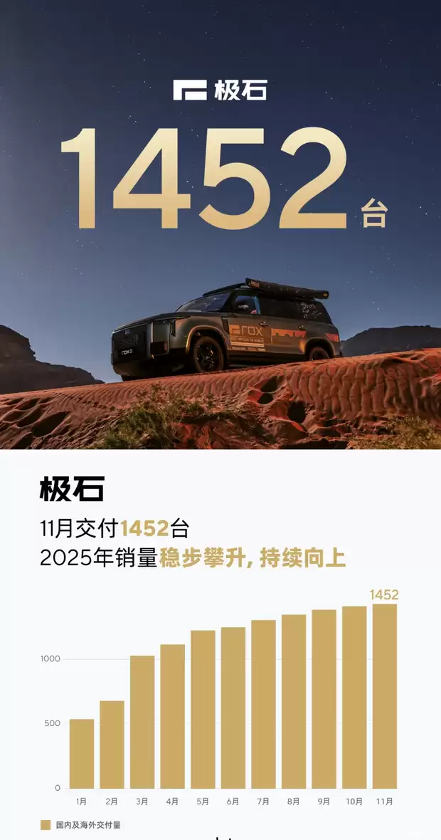 极石ADAMAS将于12月17日上市,标配空悬+增程式动力