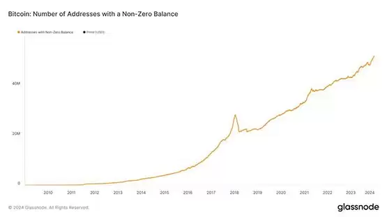 比特币创世区块15周年！BTC历经多次牛熊 展望2024年
