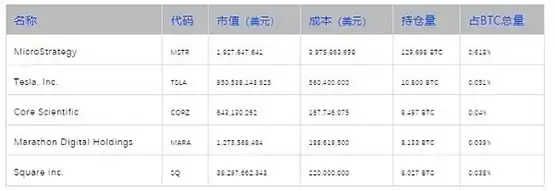 比特币龙年迎牛:微策略持续加码 特斯拉死守不放