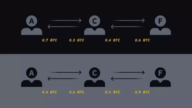 什么是闪电网络？比特币闪电网络是怎么回事？