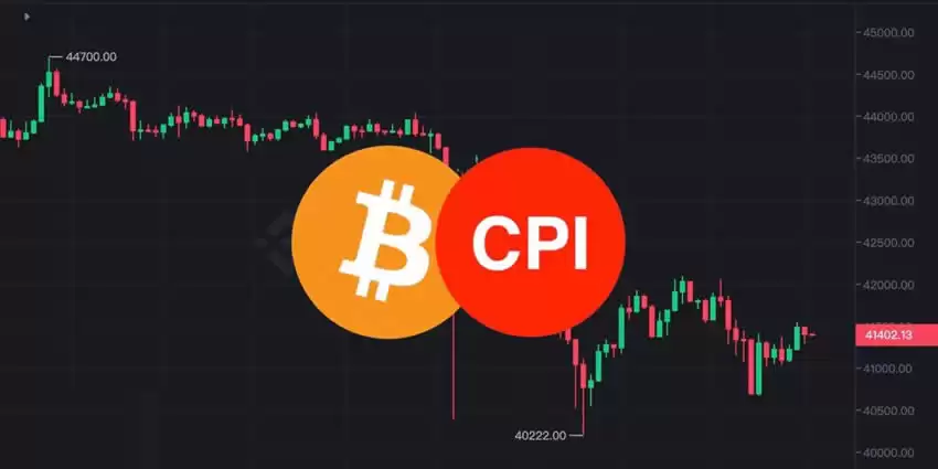 美国11月CPI连降!比特币未站上4.2万美元、以太坊失守2200