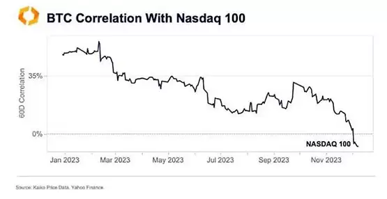 Kaiko Research:10张图表定义2025年的加密领域