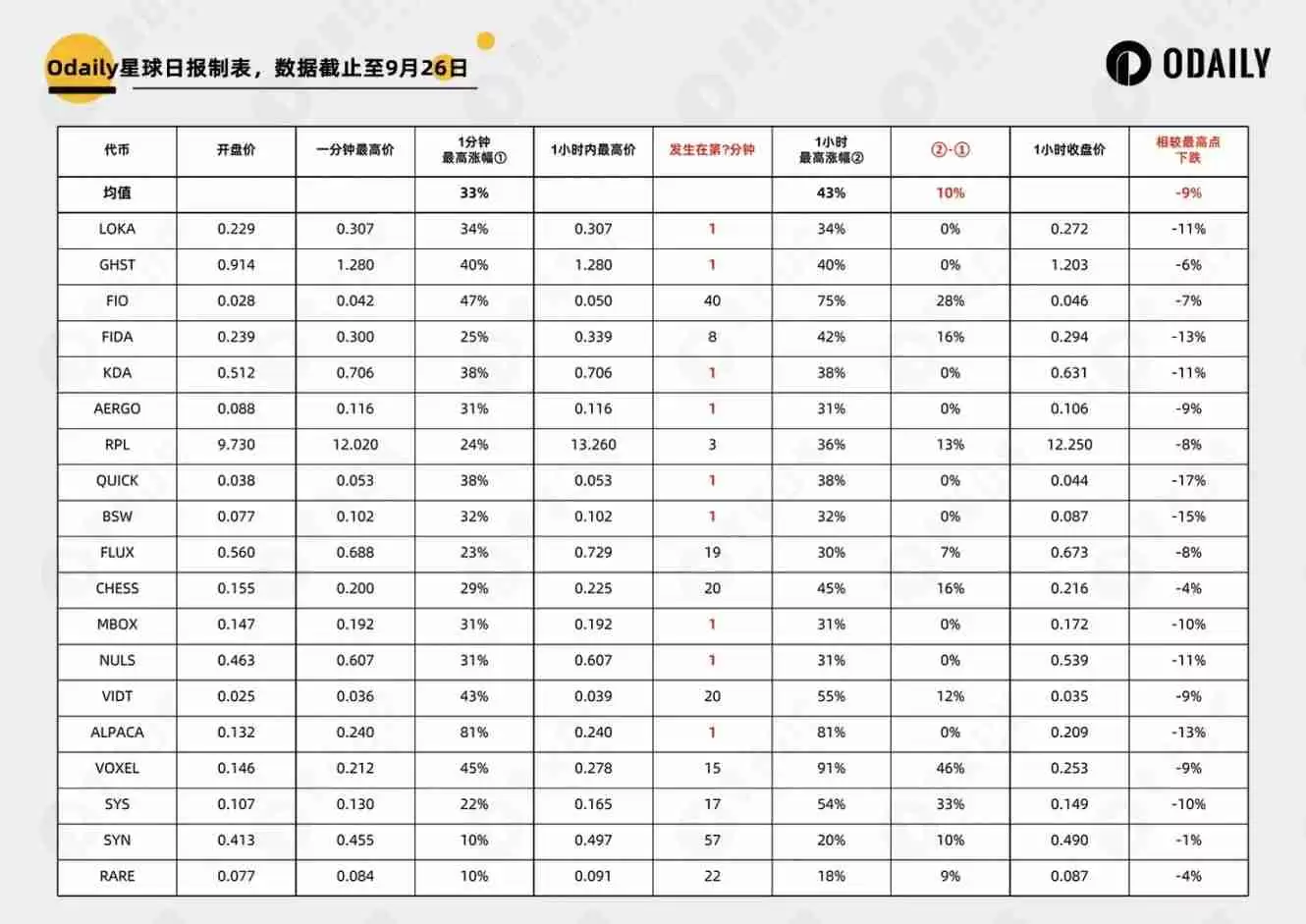 币安密集上线老币,如何博取最大利益?中短线如何博弈?