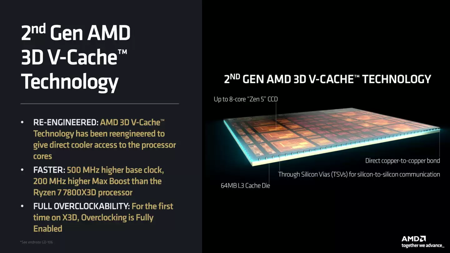 AMD 确认将推出 R7 9850X3D 处理器,预计 CES 2026 亮相