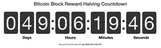 比特币减半倒计时50天!加密货币市场市值已突破2.4兆元