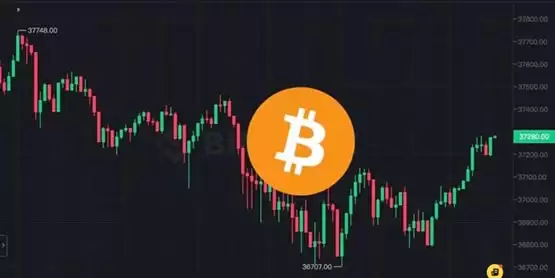 比特币力守3.7万美元、以太坊一度跌破2000！全网6.7万人爆仓