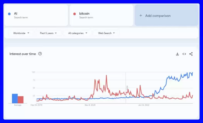 AI领域大爆发,精选最具潜力的AI项目代币盘点