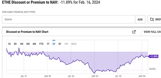 LD Capital周报:比特币ETF成最大资金吸引者 市值占比超黄金