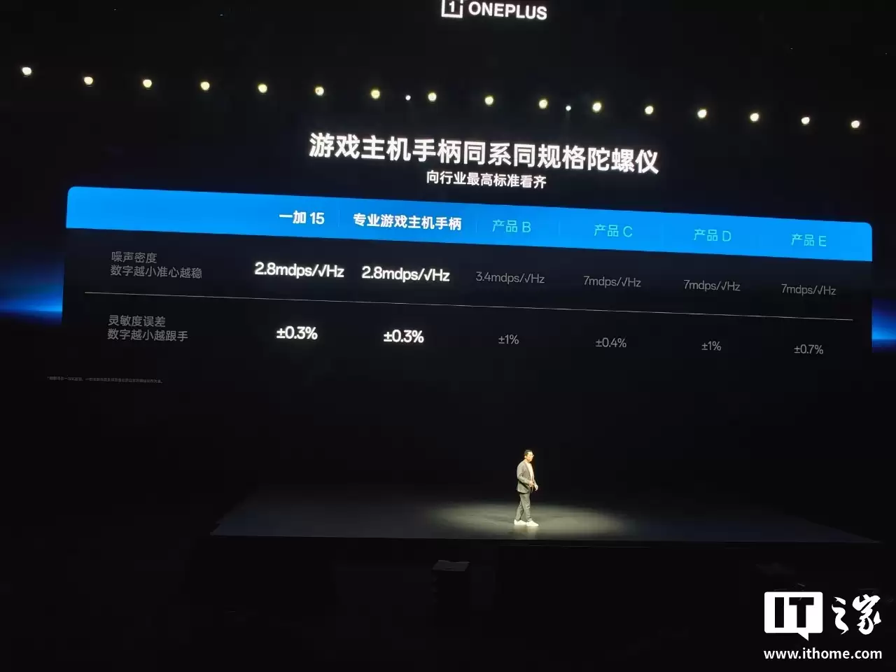 一加 Ace 6T 手机升级游戏主机手柄同规格陀螺仪：200Hz 采样率、时延降低 11%