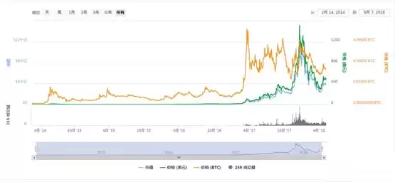 达世币创始人是谁？达世币DASH创始人埃文•杜菲尔德简介