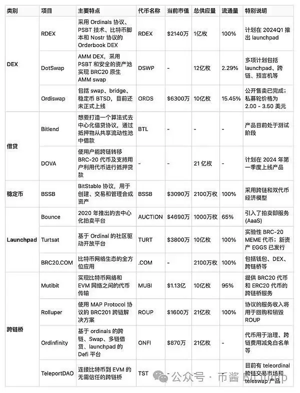 浅析BRCport:连接ERC20网络,BRC20世界的全栈基础设施