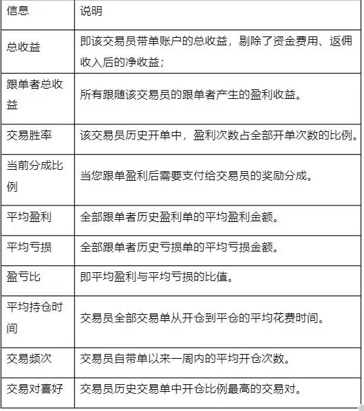 什么是合约跟单？一文了解跟单背后的底层逻辑