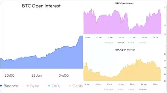 比特币市场技术分析图表