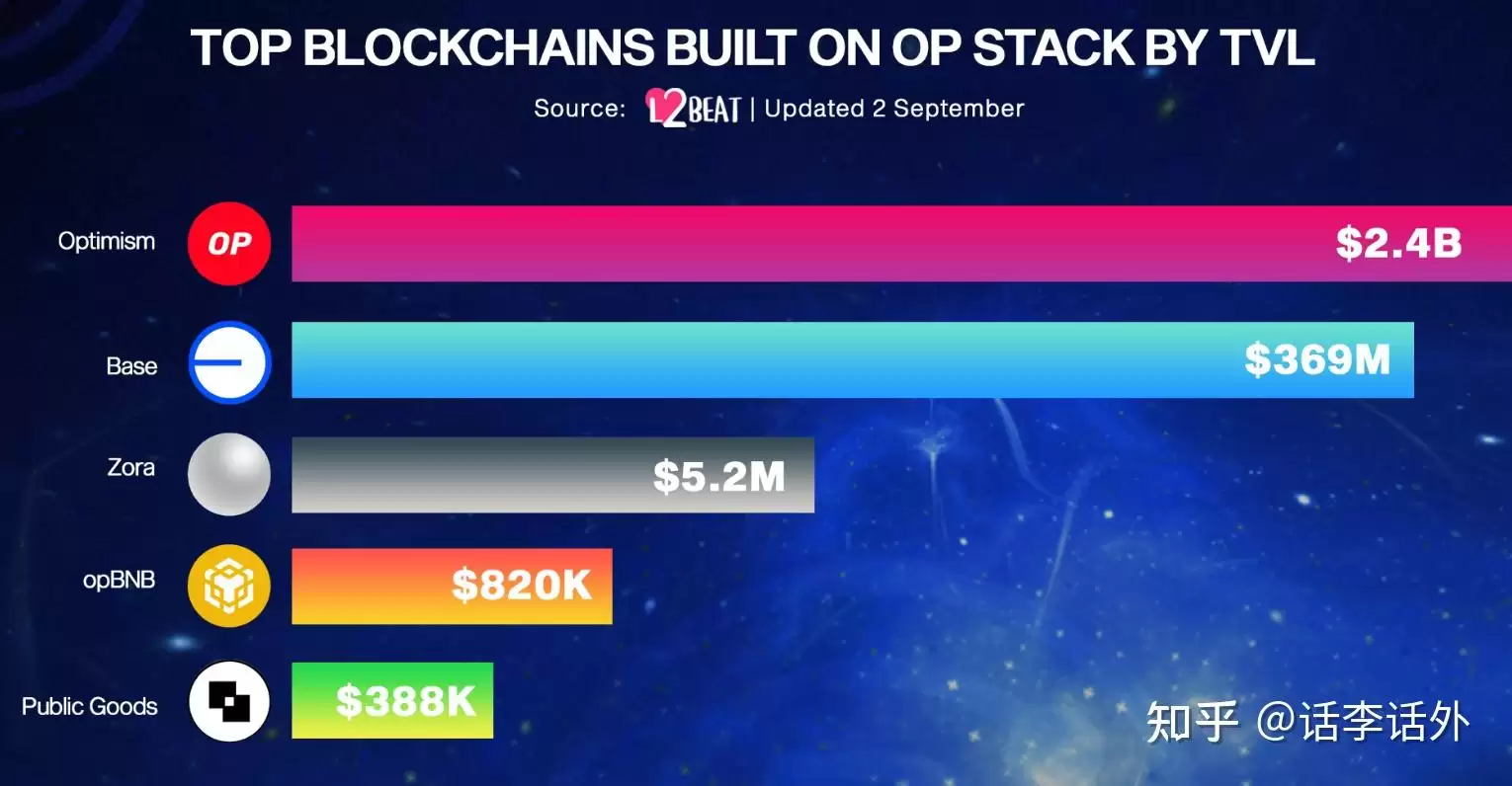 区块链中的OP Stack是什么？目前有哪些基于OP Stack构建的项目