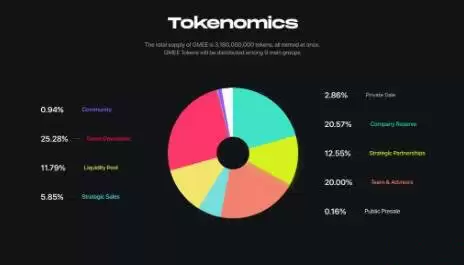 GMEE(GAMEE)是什么币？GMEE币价格未来走势预测分析