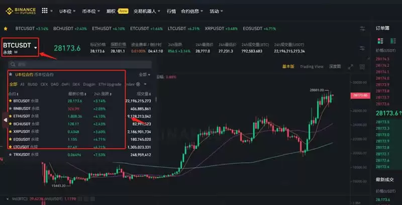 加密货币合约怎么玩才能赚钱?