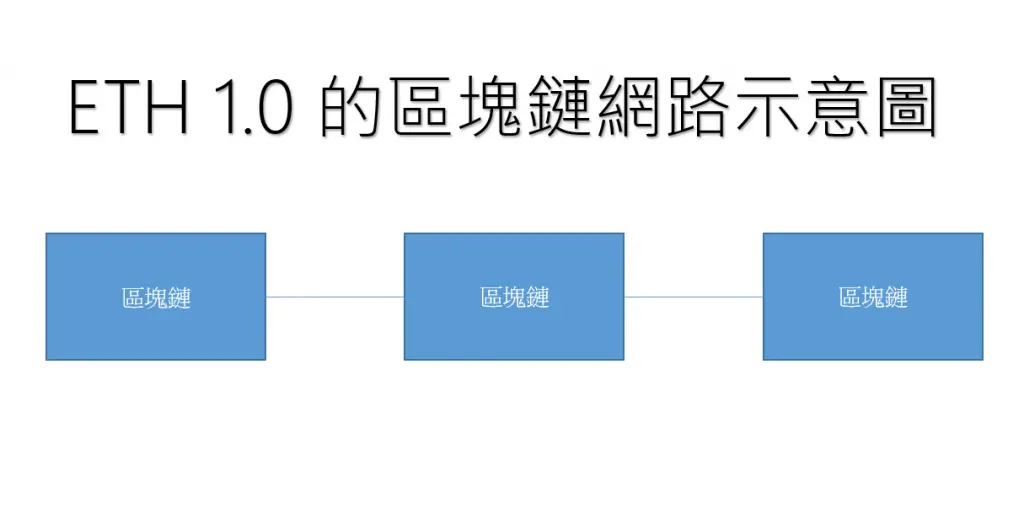 ETH2.0教学:币安上质押ETH操作步骤与收益计算