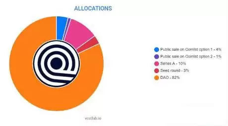 Ondo是什么币?ONDO币代币经济学、价格走势及未来前景分析