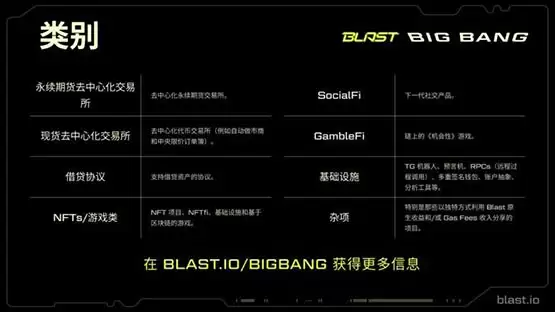 Blur L2–Blast推出测试网与开发竞赛Big Bang!2月底主网上线