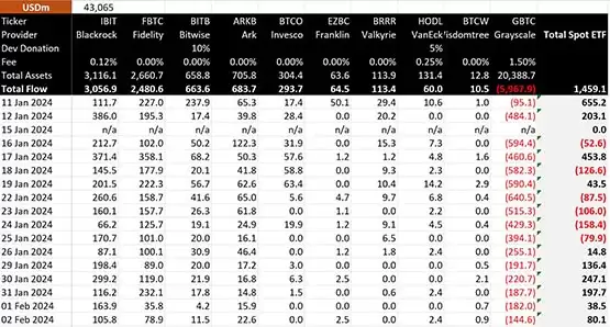 比特币持续在4.3万美元震荡!盘点2个牛市爆发前兆