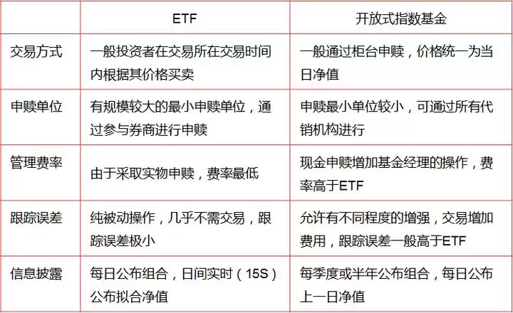 ETF是什么?一文告诉你如何投资ETF